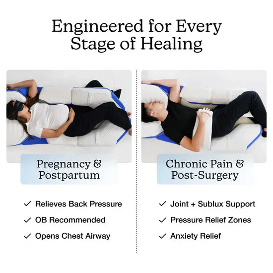 Sleep Positioning System for Less Pain