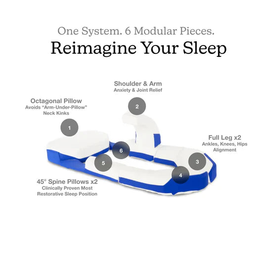 Sleep Positioning System for Less Pain