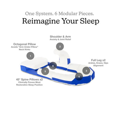 Sleep Positioning System for Less Pain